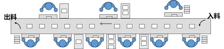 精益布局(lean layout)串聯(lián)式