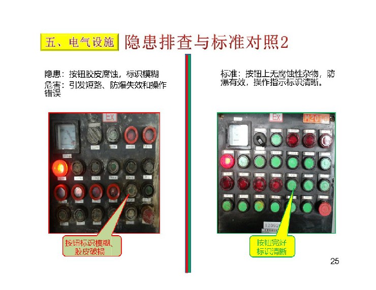 TPM設(shè)備隱患排查標(biāo)準(zhǔn)對照表26