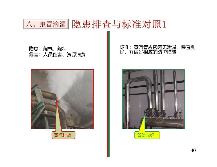 TPM設(shè)備隱患排查標(biāo)準(zhǔn)對照表40