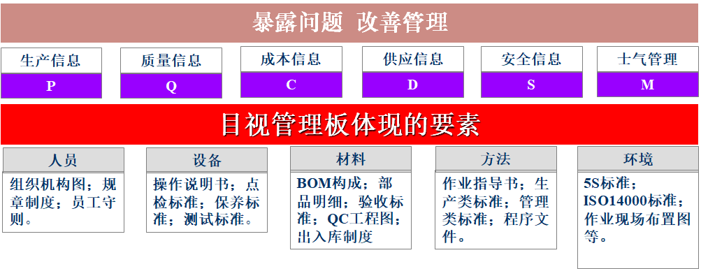 現(xiàn)場(chǎng)目視化管理與班組看板設(shè)計(jì)  