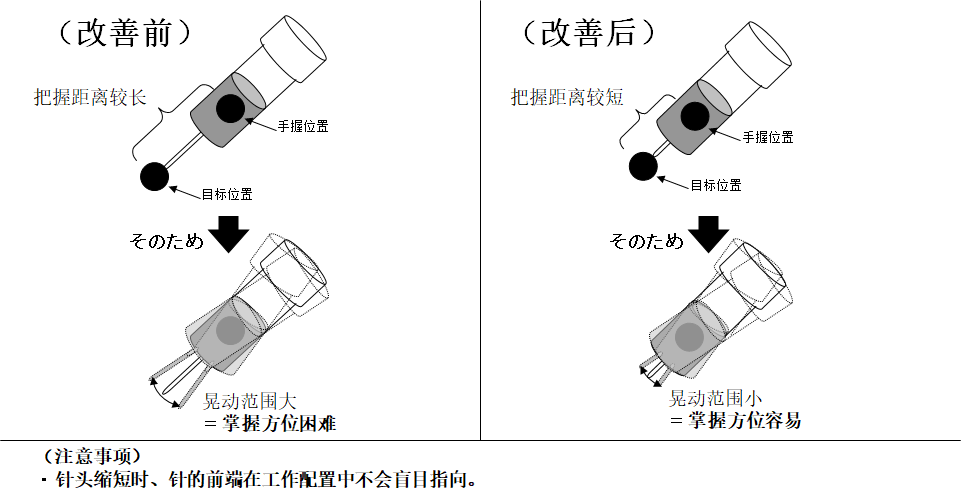 動作改善事例