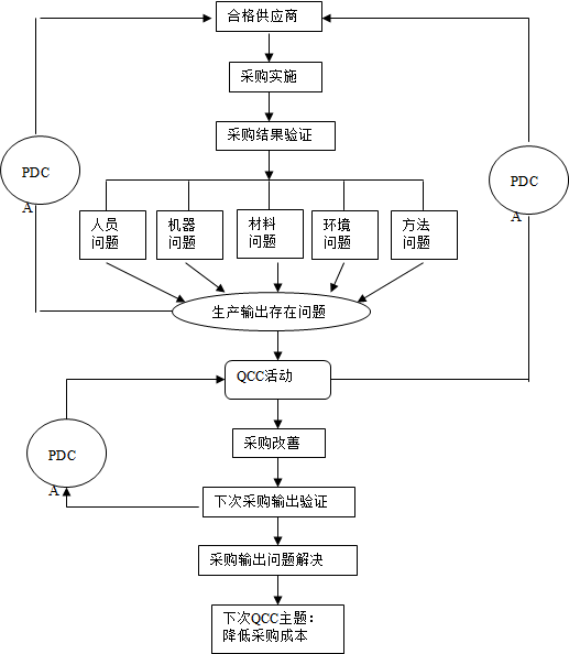 QCC品管圈