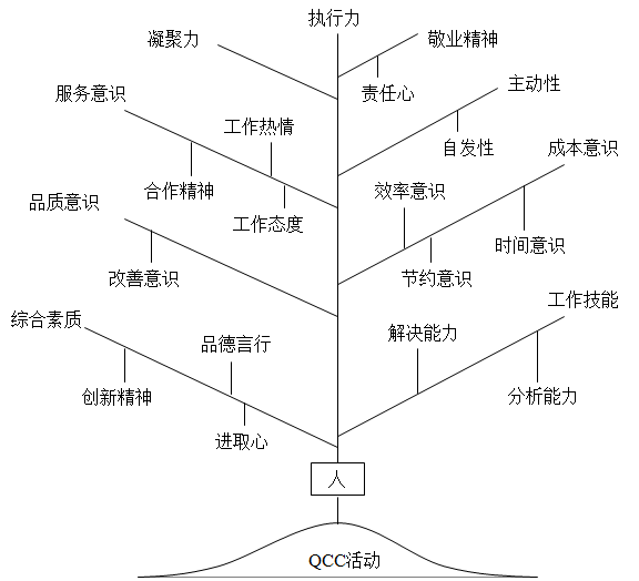 QCC品管圈